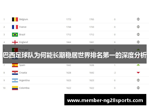 巴西足球队为何能长期稳居世界排名第一的深度分析