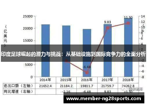 印度足球崛起的潜力与挑战：从基础设施到国际竞争力的全面分析