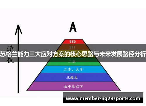 苏格兰能力三大应对方案的核心思路与未来发展路径分析 苏格兰能力三大应对方案的核心思路与未来发展路径分析