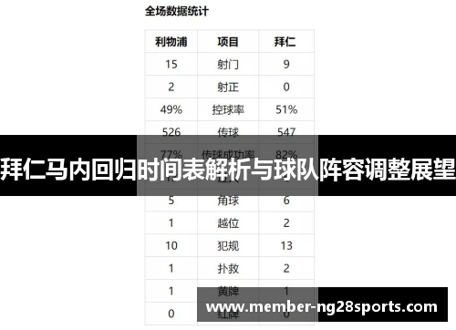 拜仁马内回归时间表解析与球队阵容调整展望