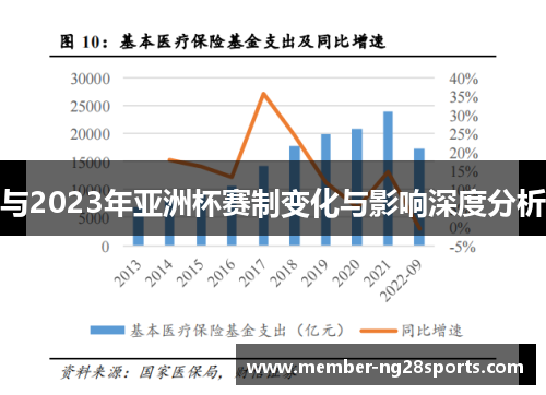 与2023年亚洲杯赛制变化与影响深度分析